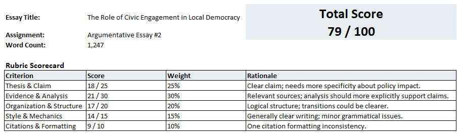 Sample student-level grading output using an instructor-defined rubric